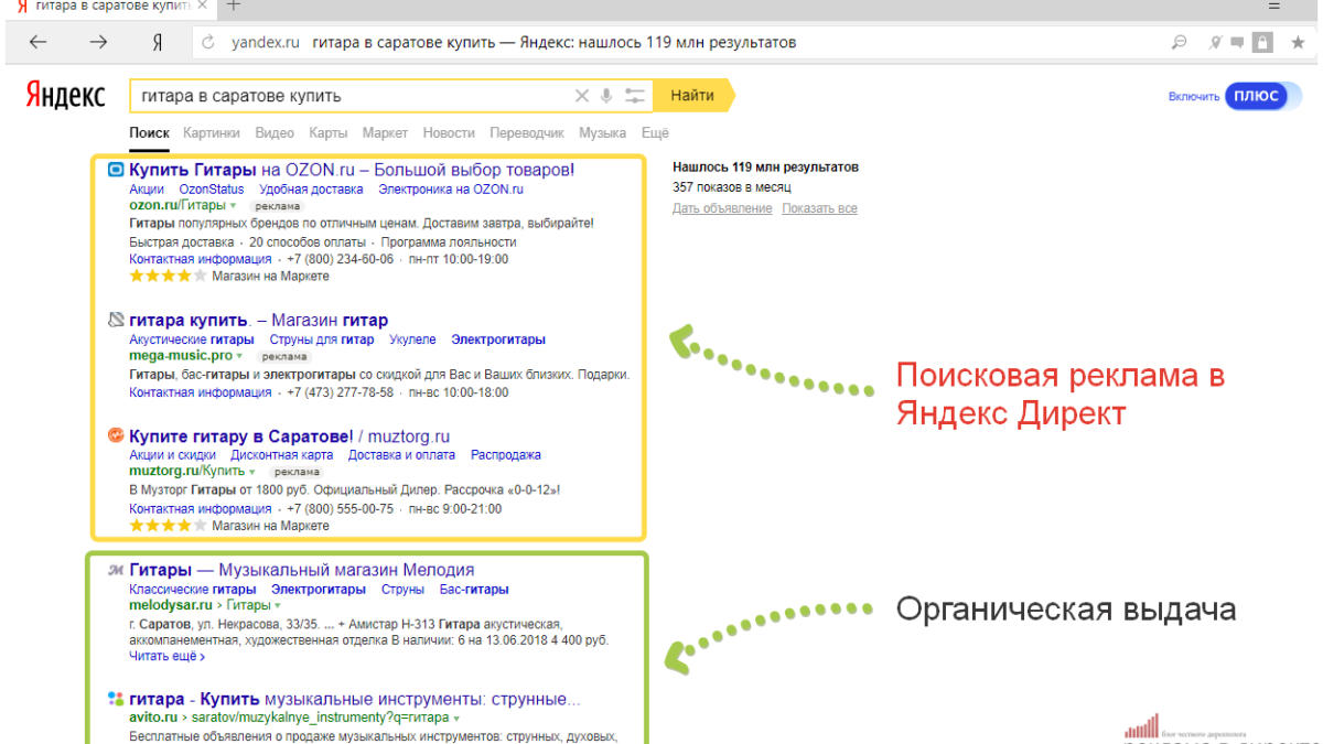 Яндекс Директ - это что и как он работает - Реклама в Директе